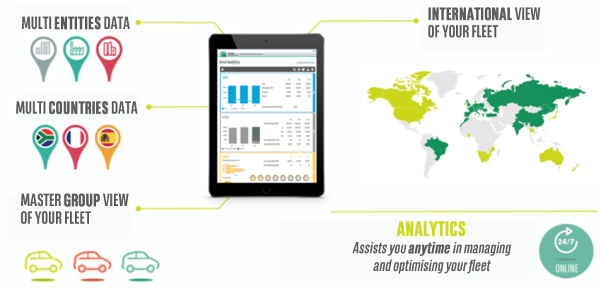 Element-Arval Global Analytics Tool