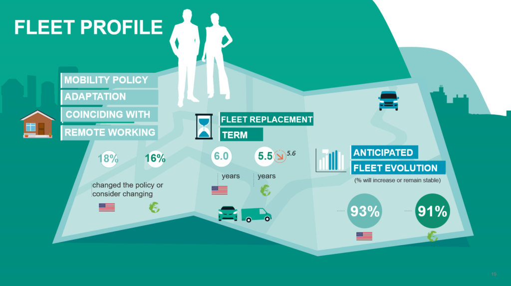 Excerpt from the United States report - Fleet Profile